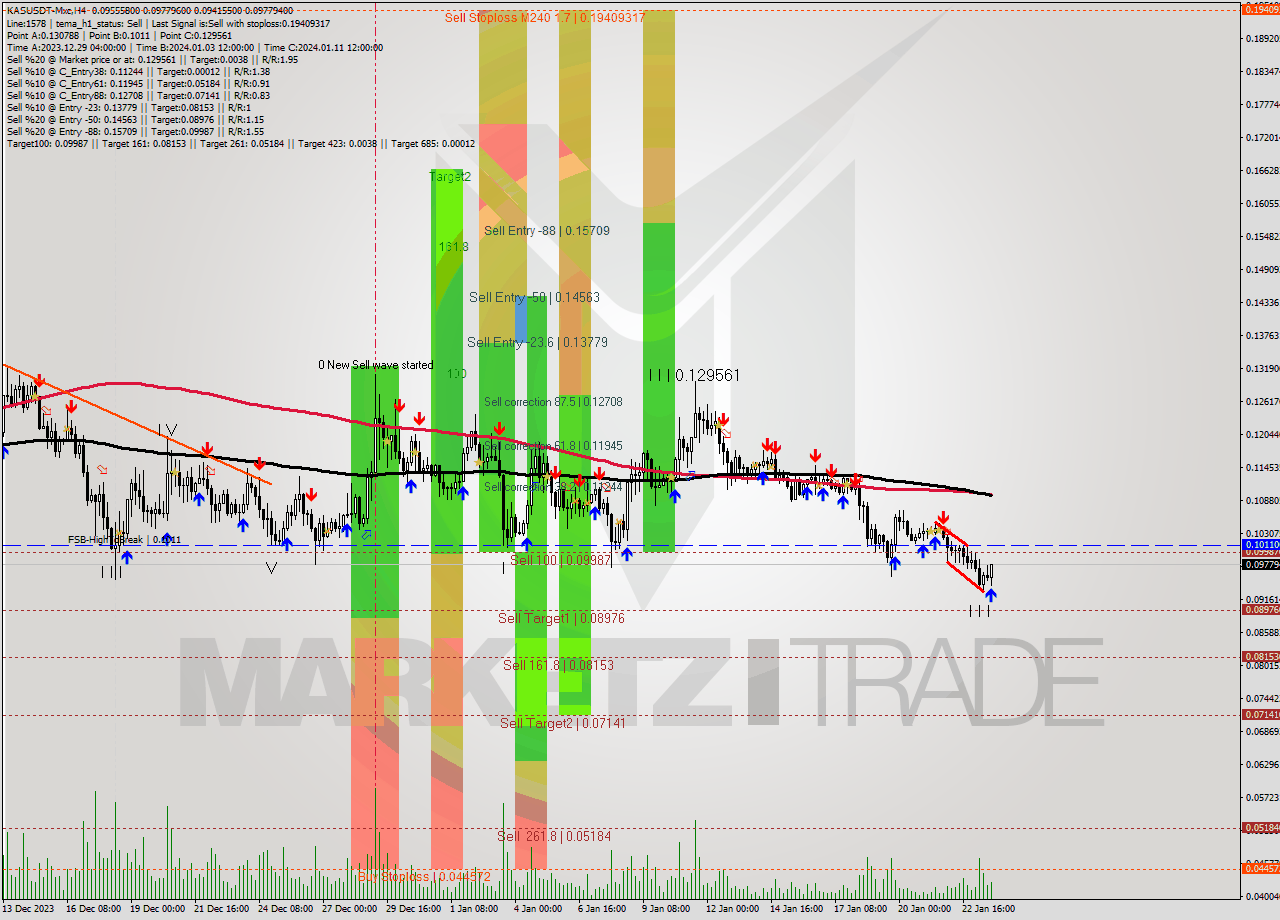 KASUSDT-Mxc MultiTimeframe analysis at date 2024.01.24 01:47