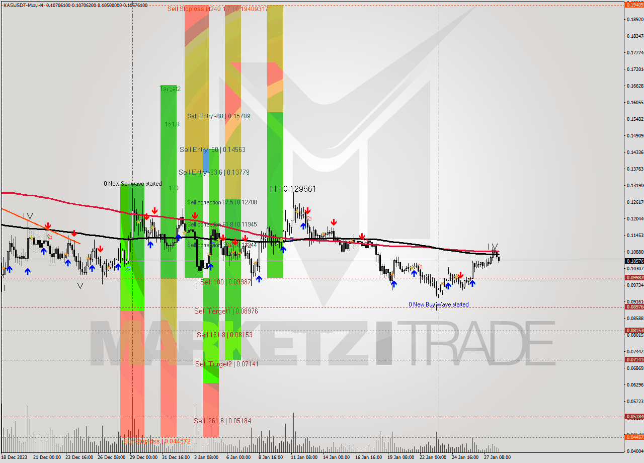 KASUSDT-Mxc MultiTimeframe analysis at date 2024.01.26 10:50