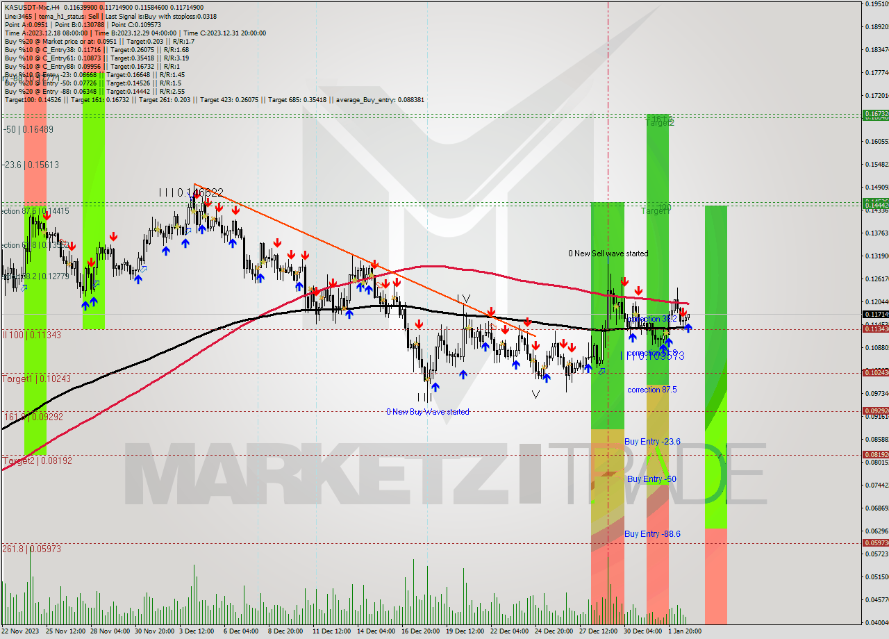 KASUSDT-Mxc MultiTimeframe analysis at date 2024.01.03 02:09