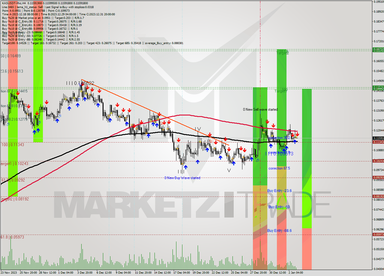 KASUSDT-Mxc MultiTimeframe analysis at date 2024.01.03 10:00