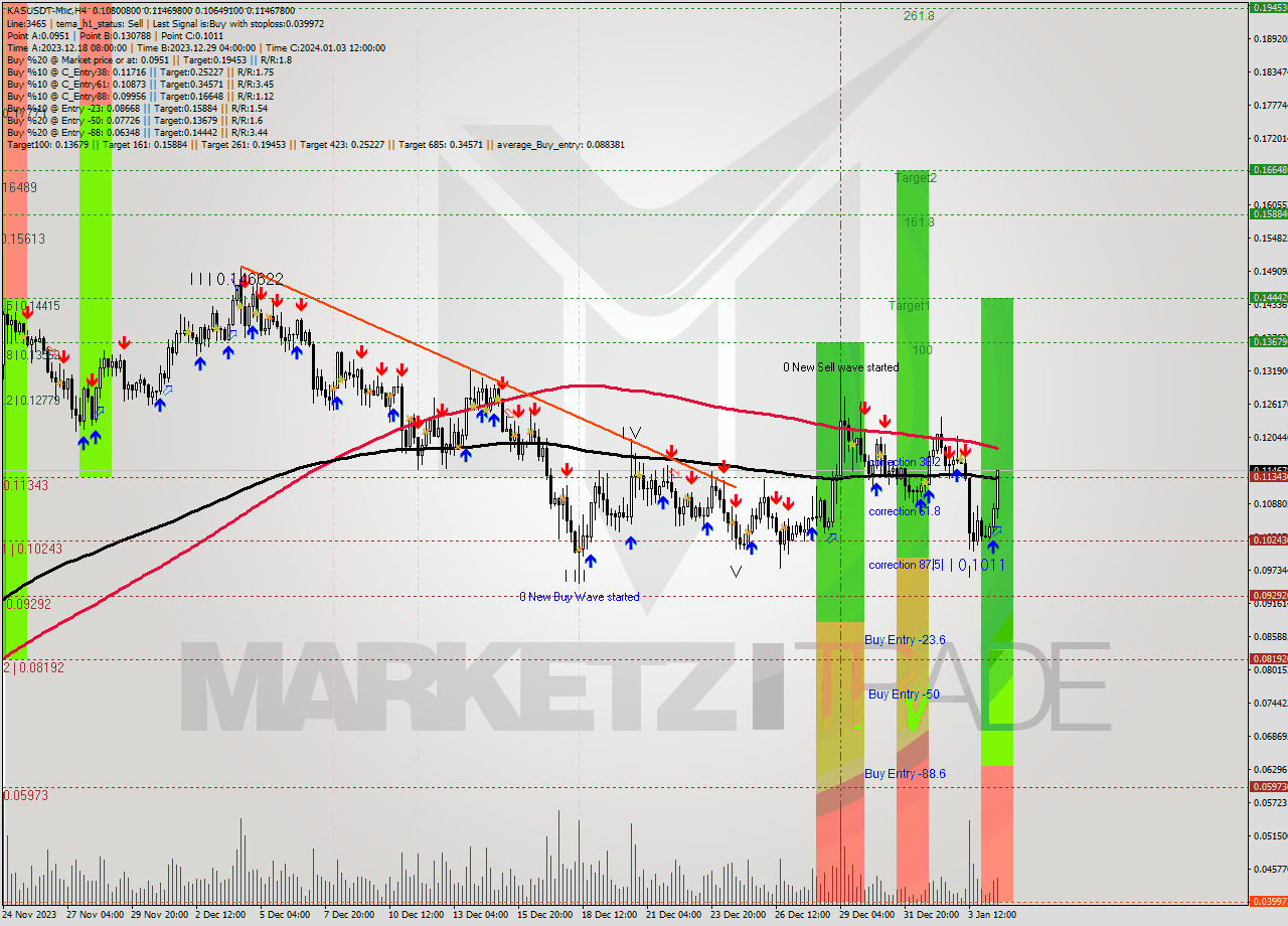 KASUSDT-Mxc MultiTimeframe analysis at date 2024.01.04 21:17