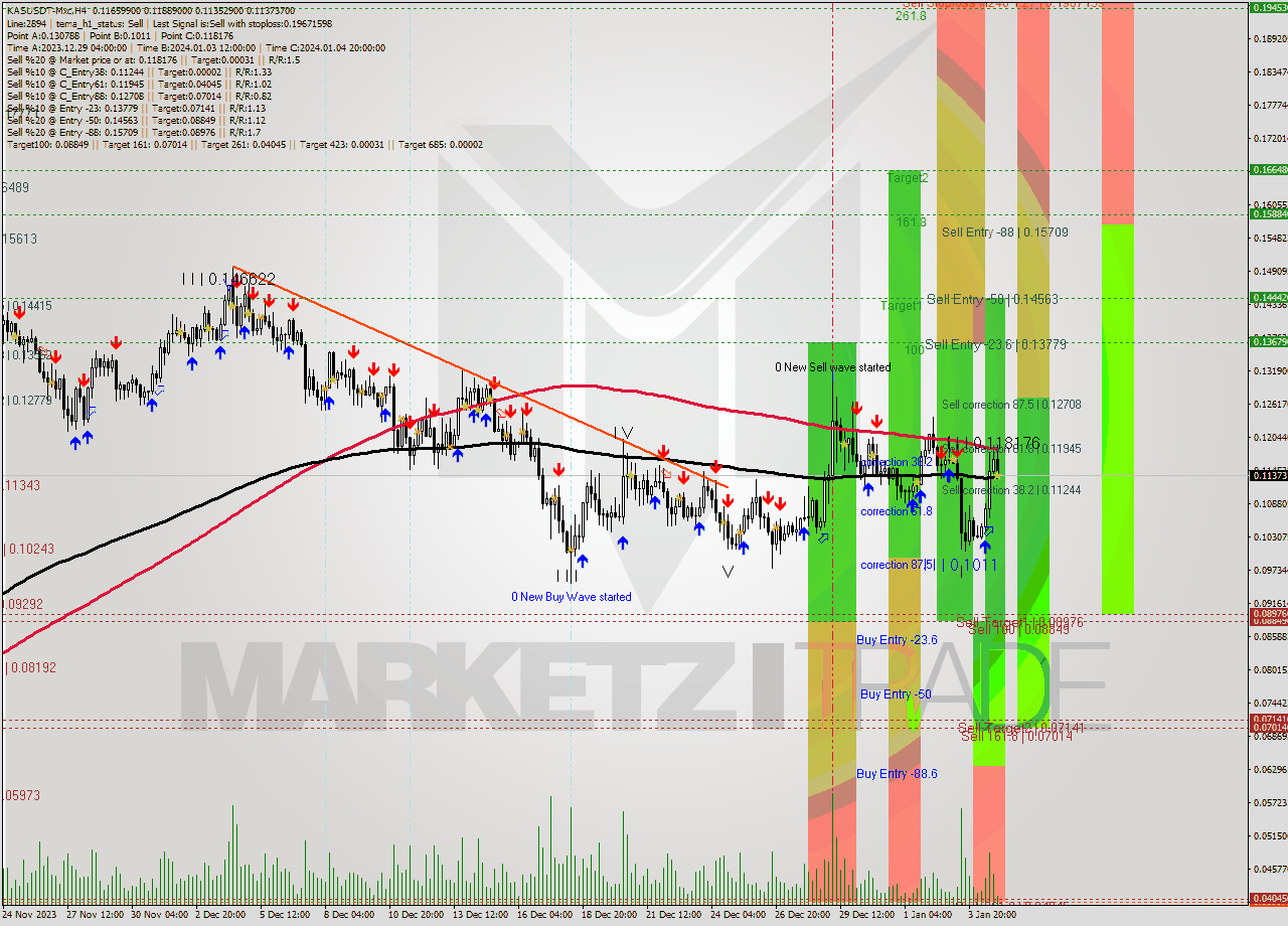 KASUSDT-Mxc MultiTimeframe analysis at date 2024.01.05 03:49