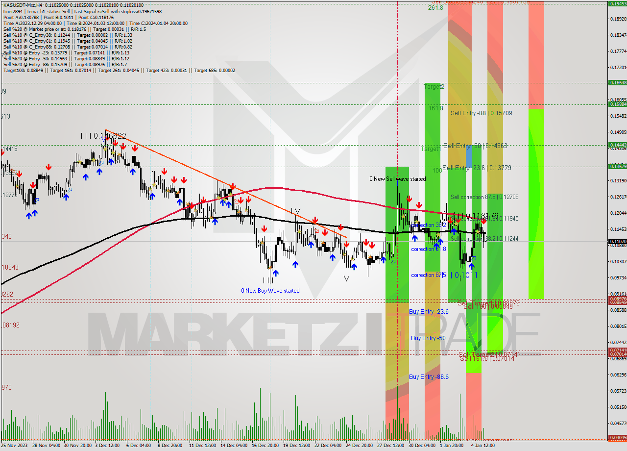 KASUSDT-Mxc MultiTimeframe analysis at date 2024.01.05 18:00