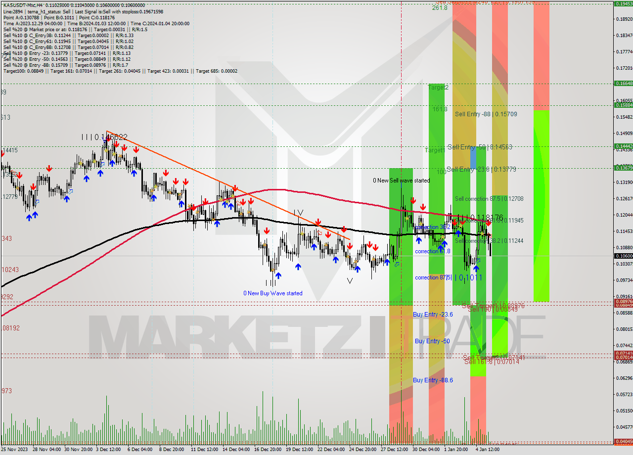 KASUSDT-Mxc MultiTimeframe analysis at date 2024.01.05 19:05