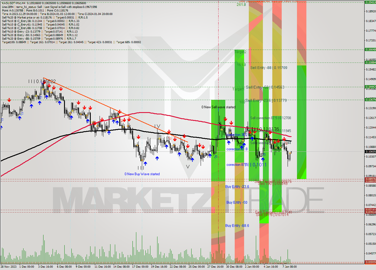 KASUSDT-Mxc MultiTimeframe analysis at date 2024.01.08 14:34