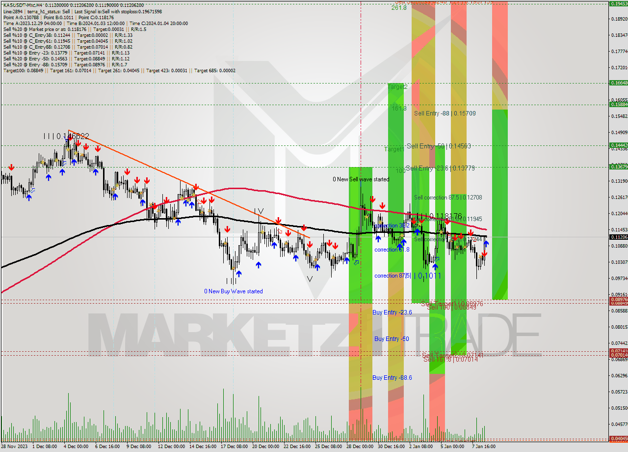 KASUSDT-Mxc MultiTimeframe analysis at date 2024.01.08 22:00