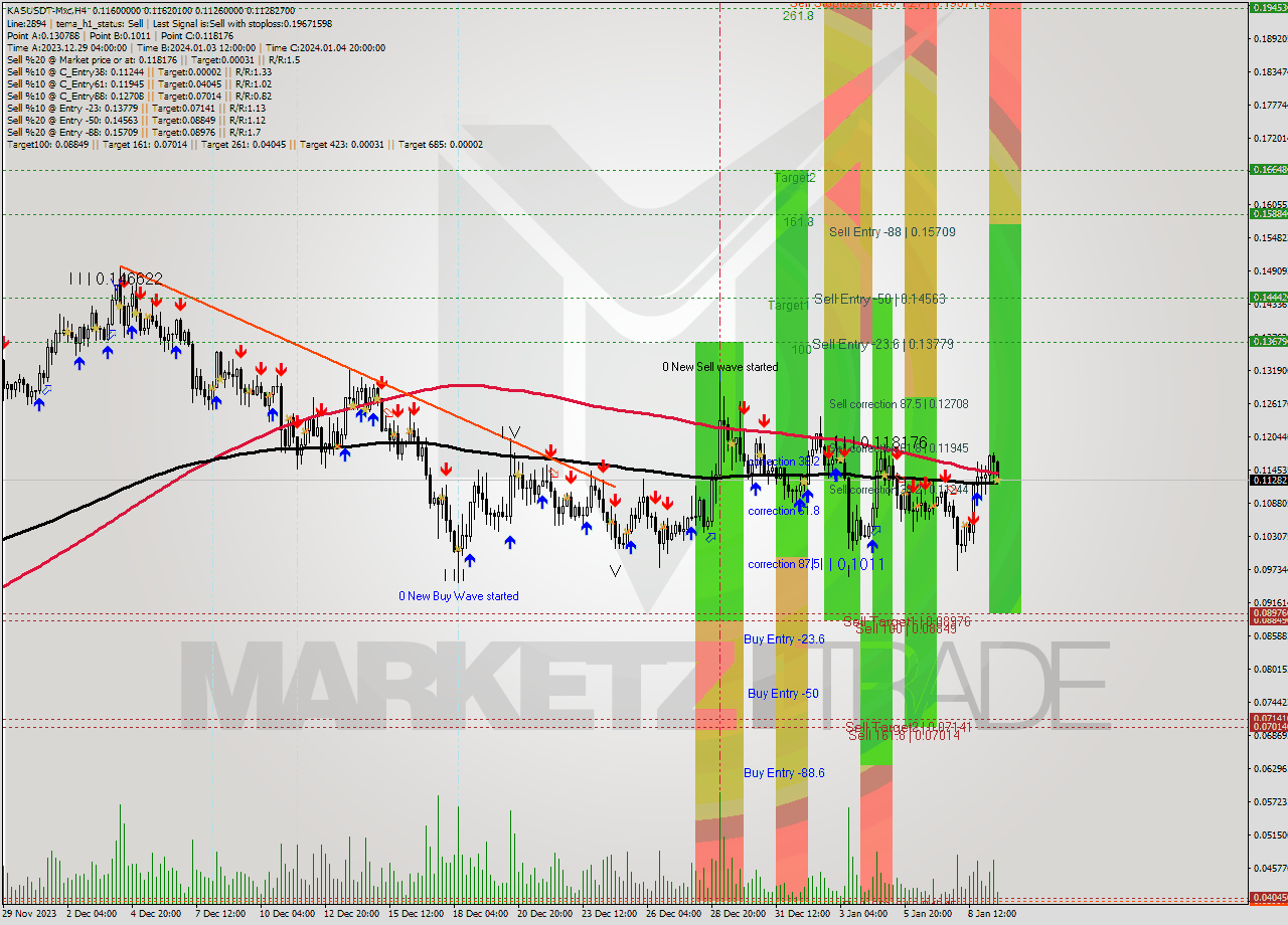 KASUSDT-Mxc MultiTimeframe analysis at date 2024.01.09 19:56