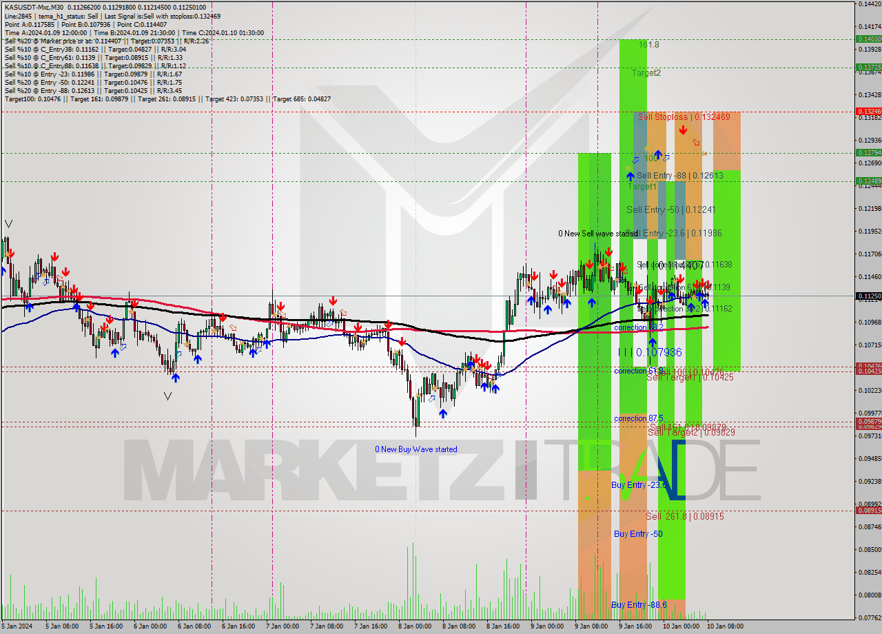 KASUSDT-Mxc M30 Signal