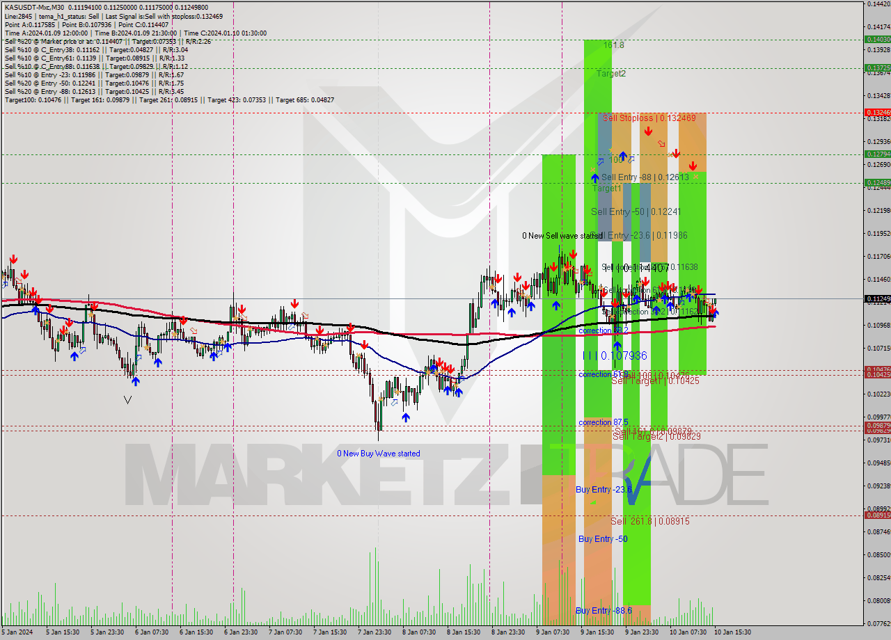 KASUSDT-Mxc M30 Signal