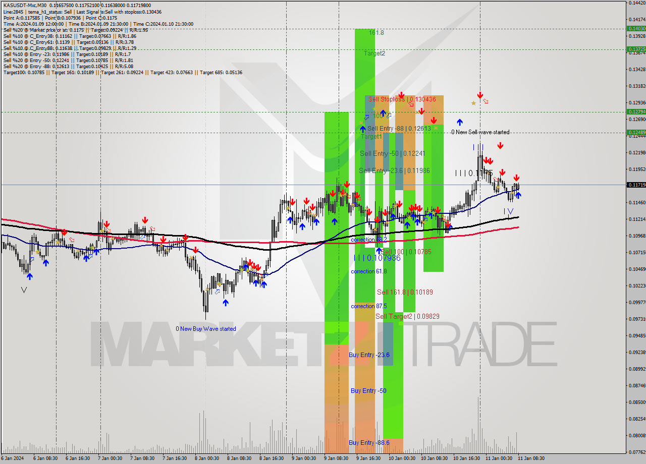 KASUSDT-Mxc M30 Signal