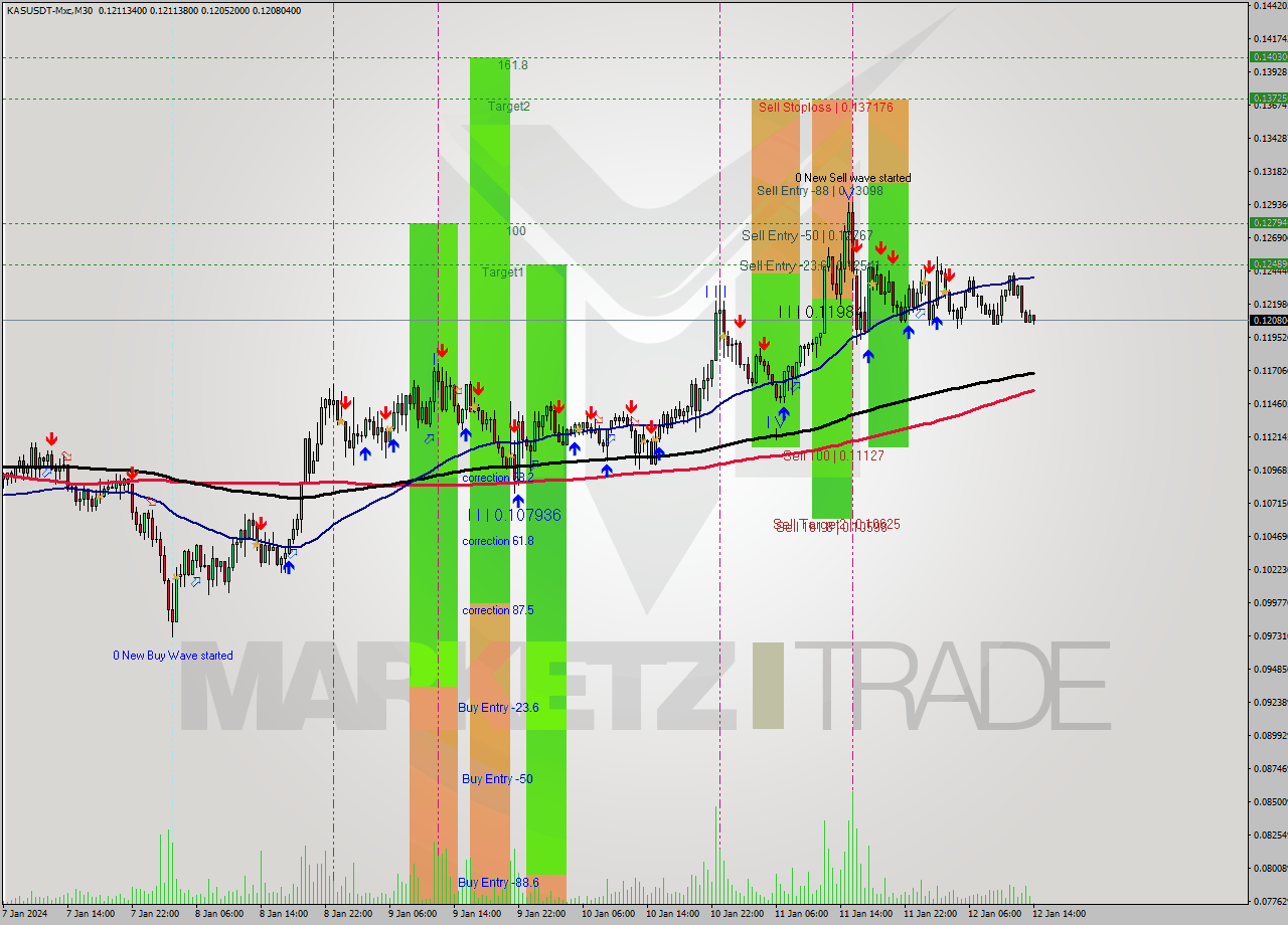 KASUSDT-Mxc M30 Signal