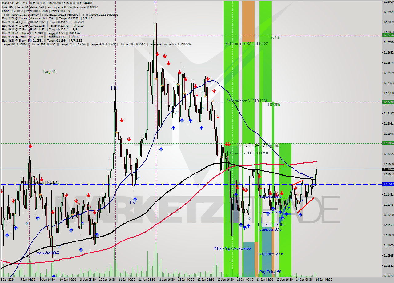 KASUSDT-Mxc M30 Signal