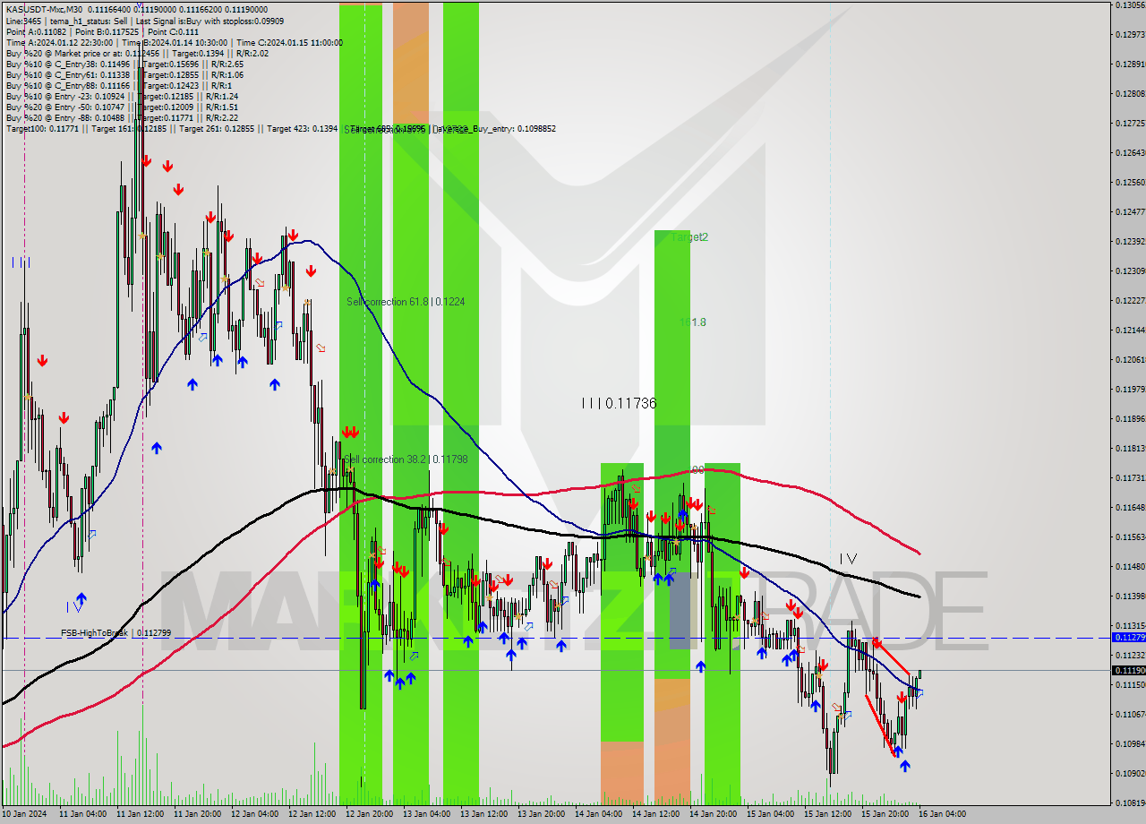 KASUSDT-Mxc M30 Signal