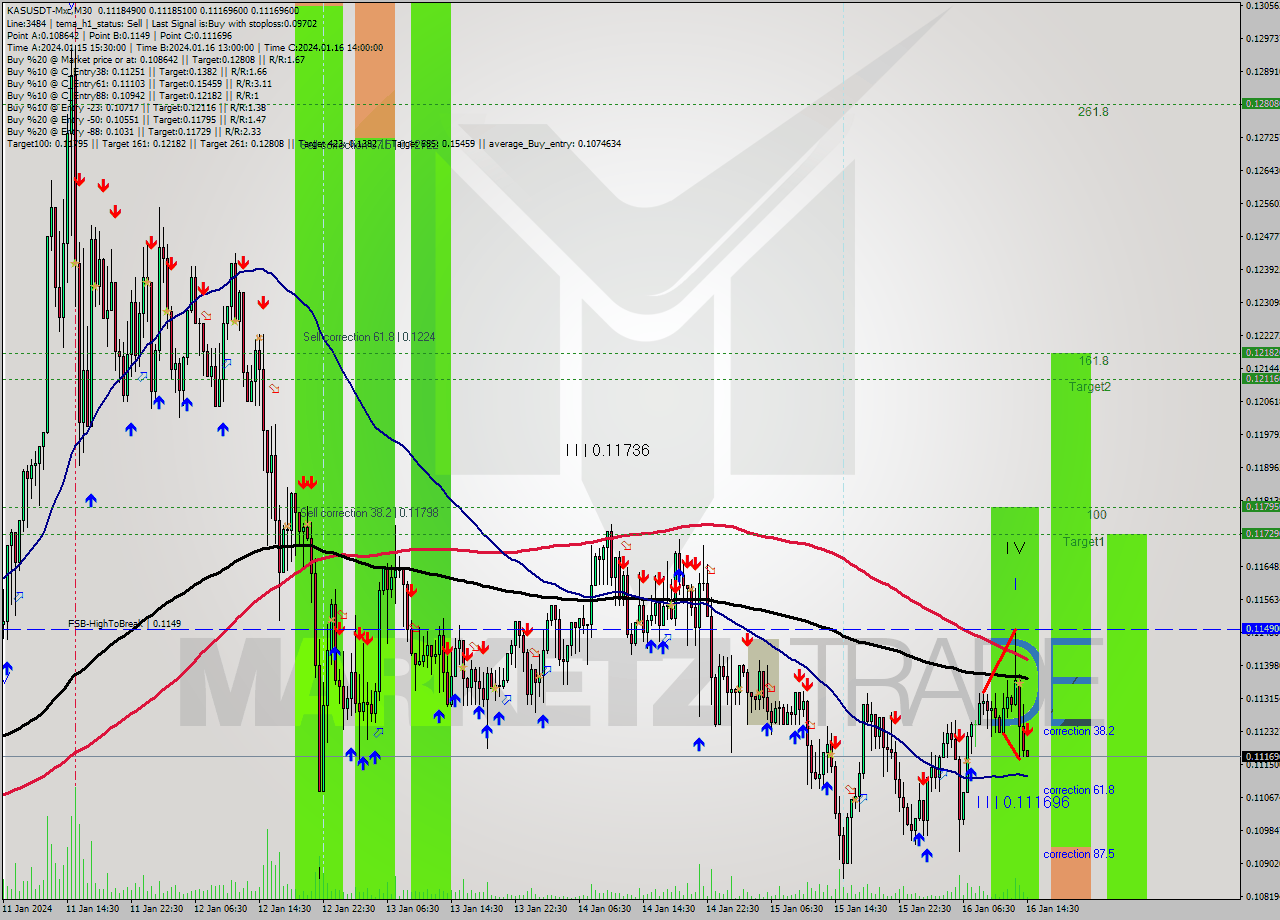 KASUSDT-Mxc M30 Signal