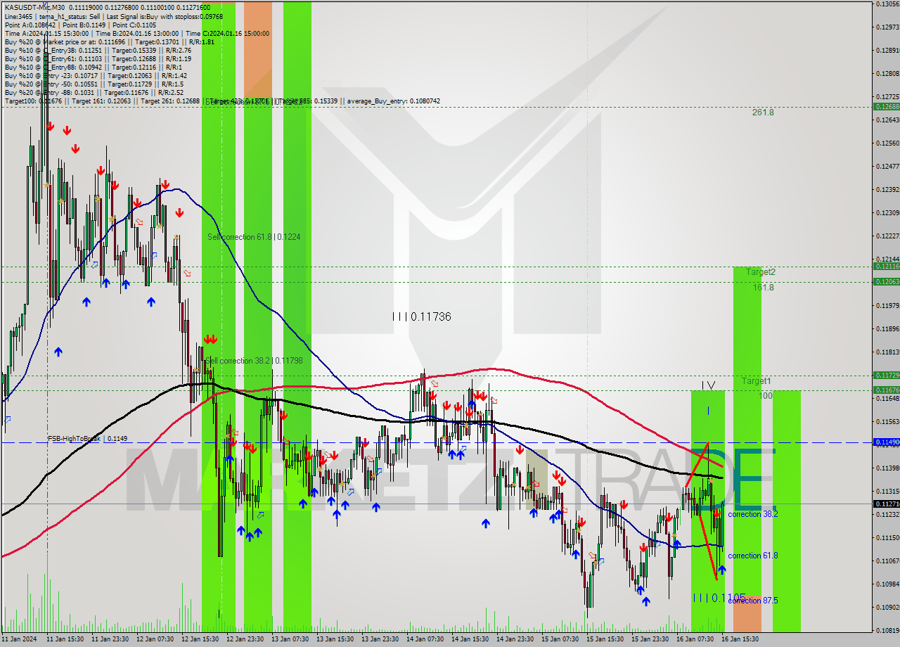 KASUSDT-Mxc M30 Signal