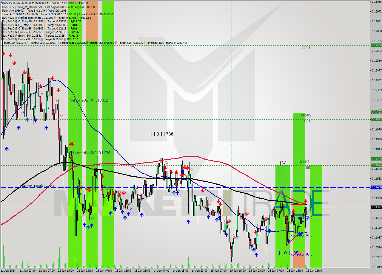 KASUSDT-Mxc M30 Signal