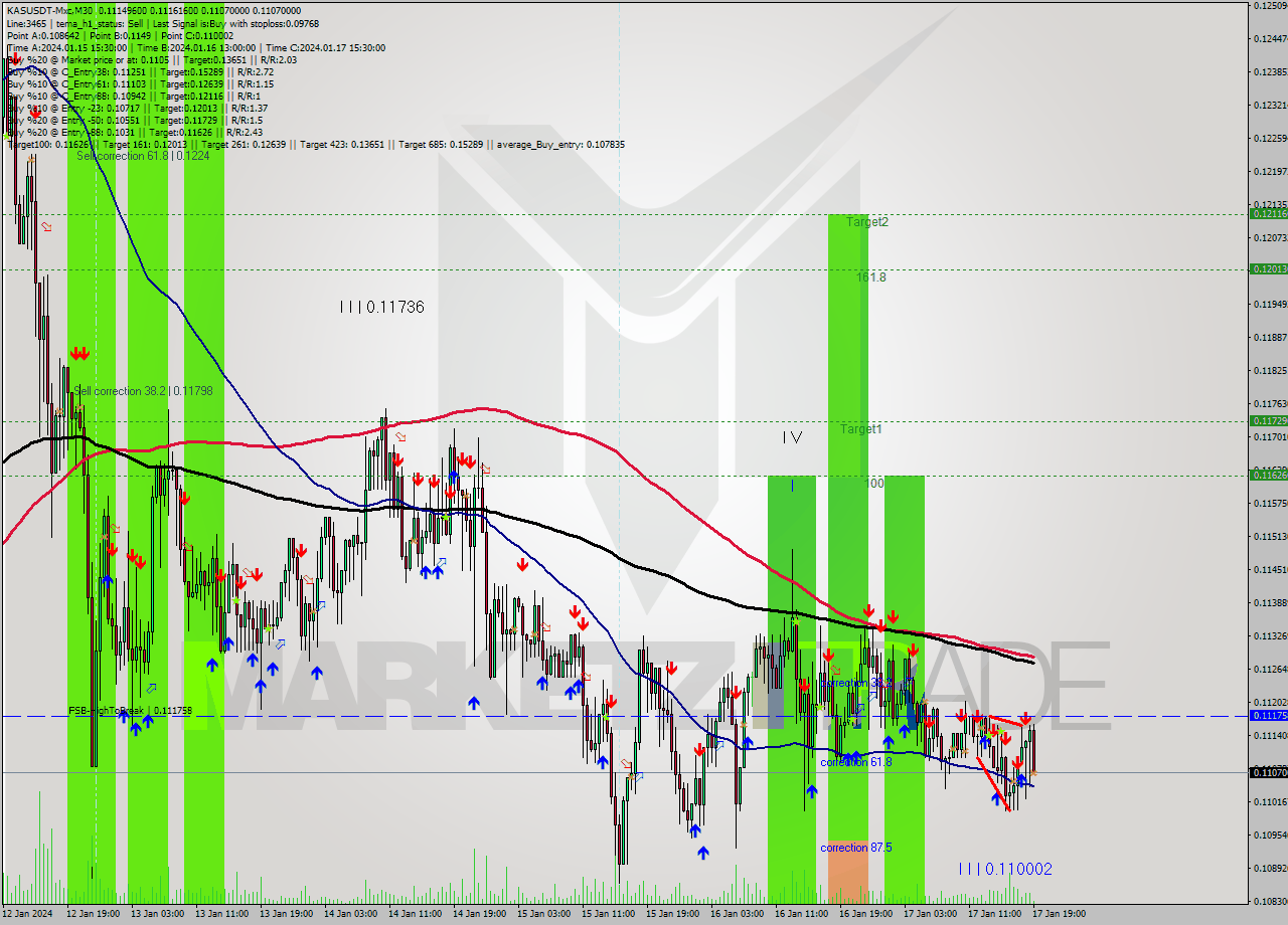 KASUSDT-Mxc M30 Signal