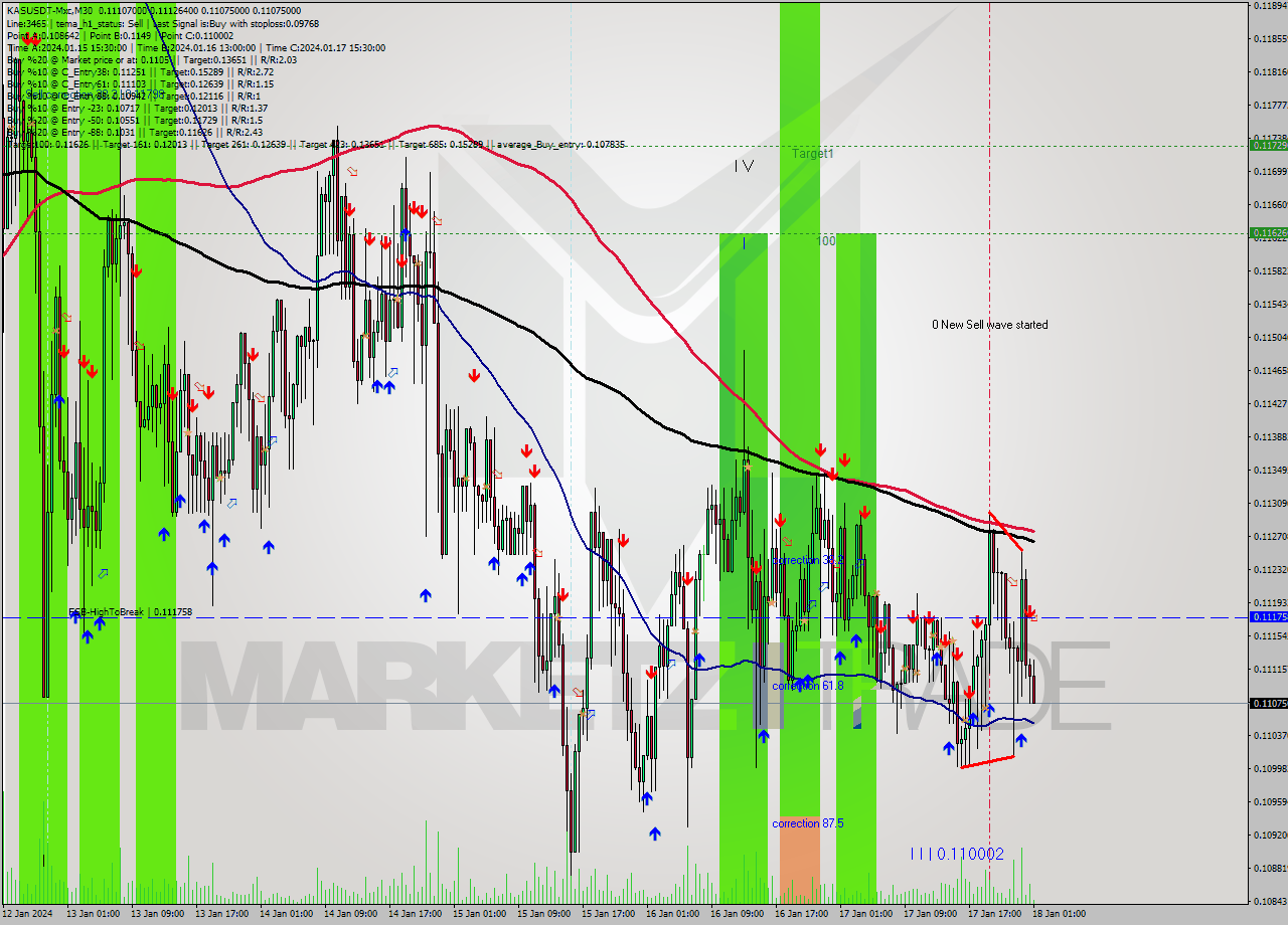 KASUSDT-Mxc M30 Signal