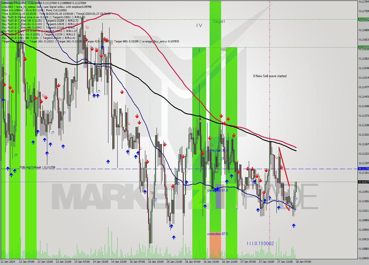 KASUSDT-Mxc M30 Signal