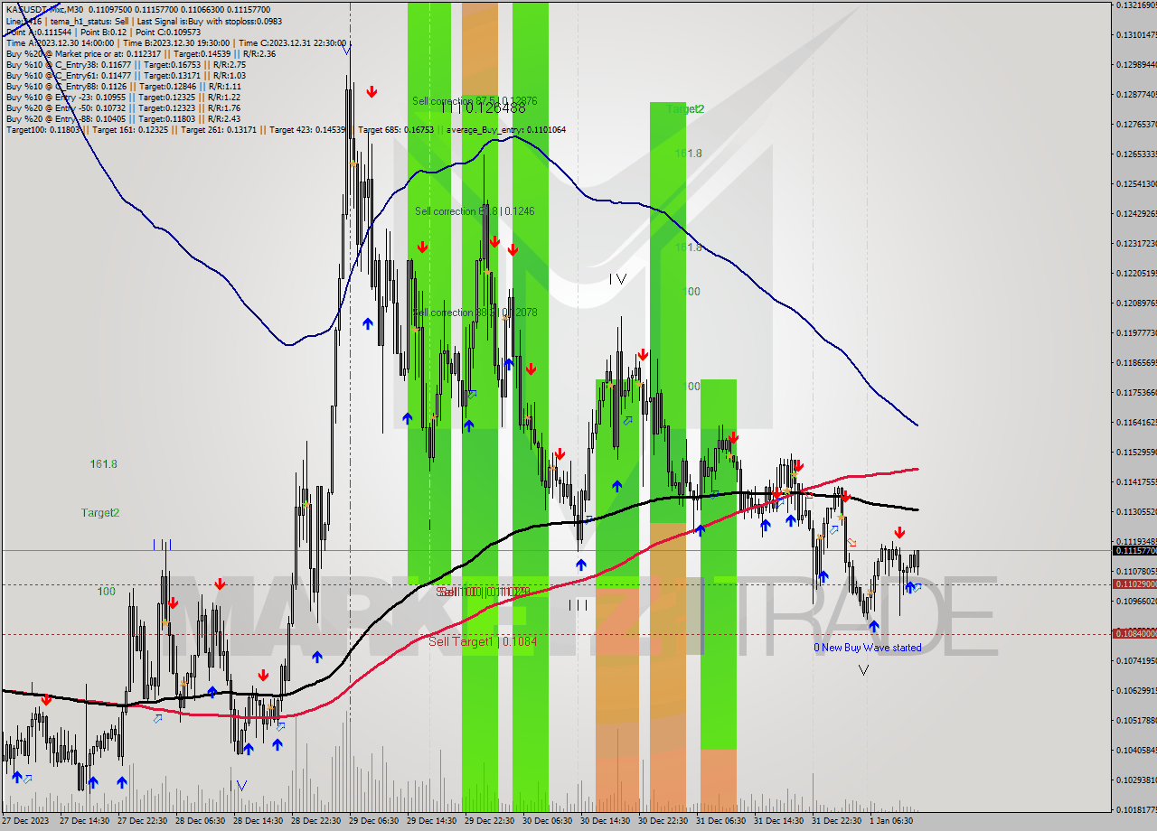 KASUSDT-Mxc M30 Signal