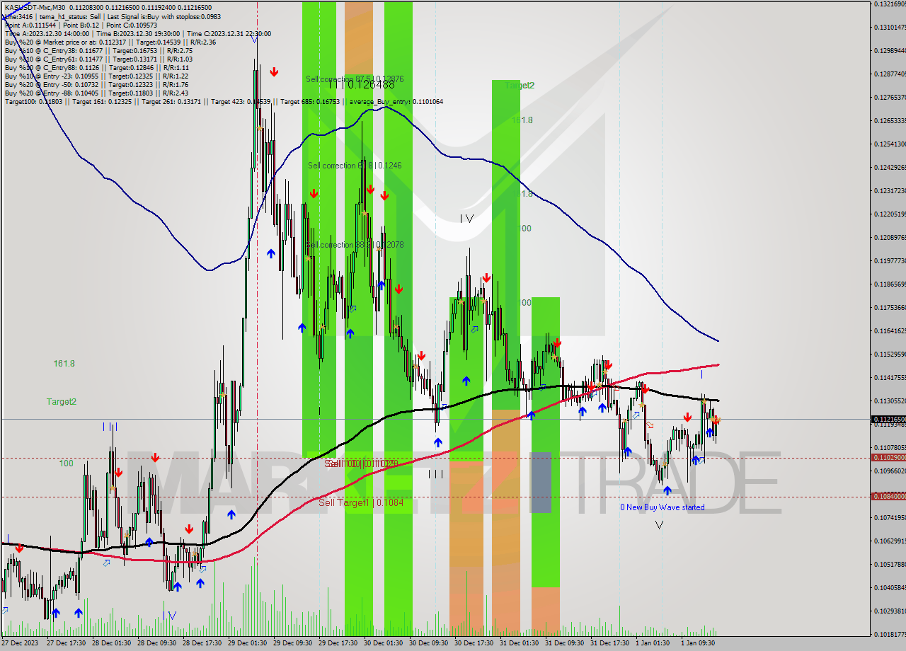 KASUSDT-Mxc M30 Signal