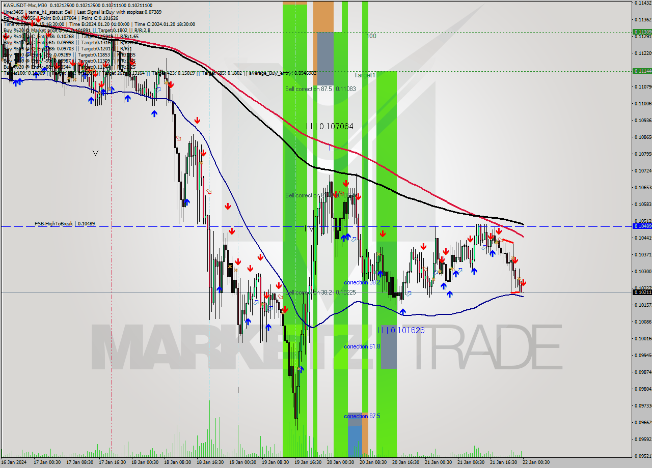 KASUSDT-Mxc M30 Signal