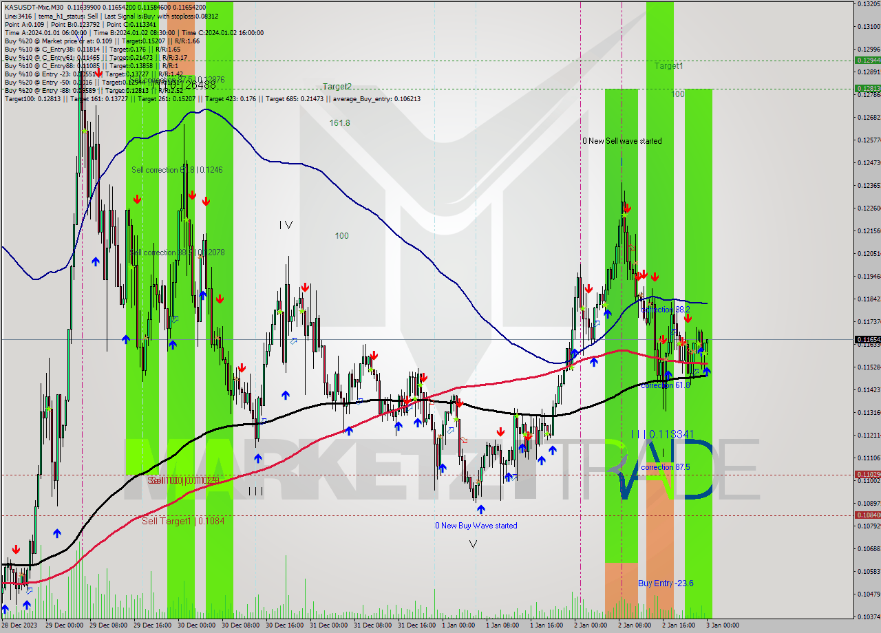 KASUSDT-Mxc M30 Signal