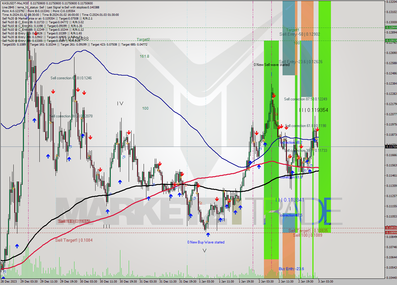 KASUSDT-Mxc M30 Signal