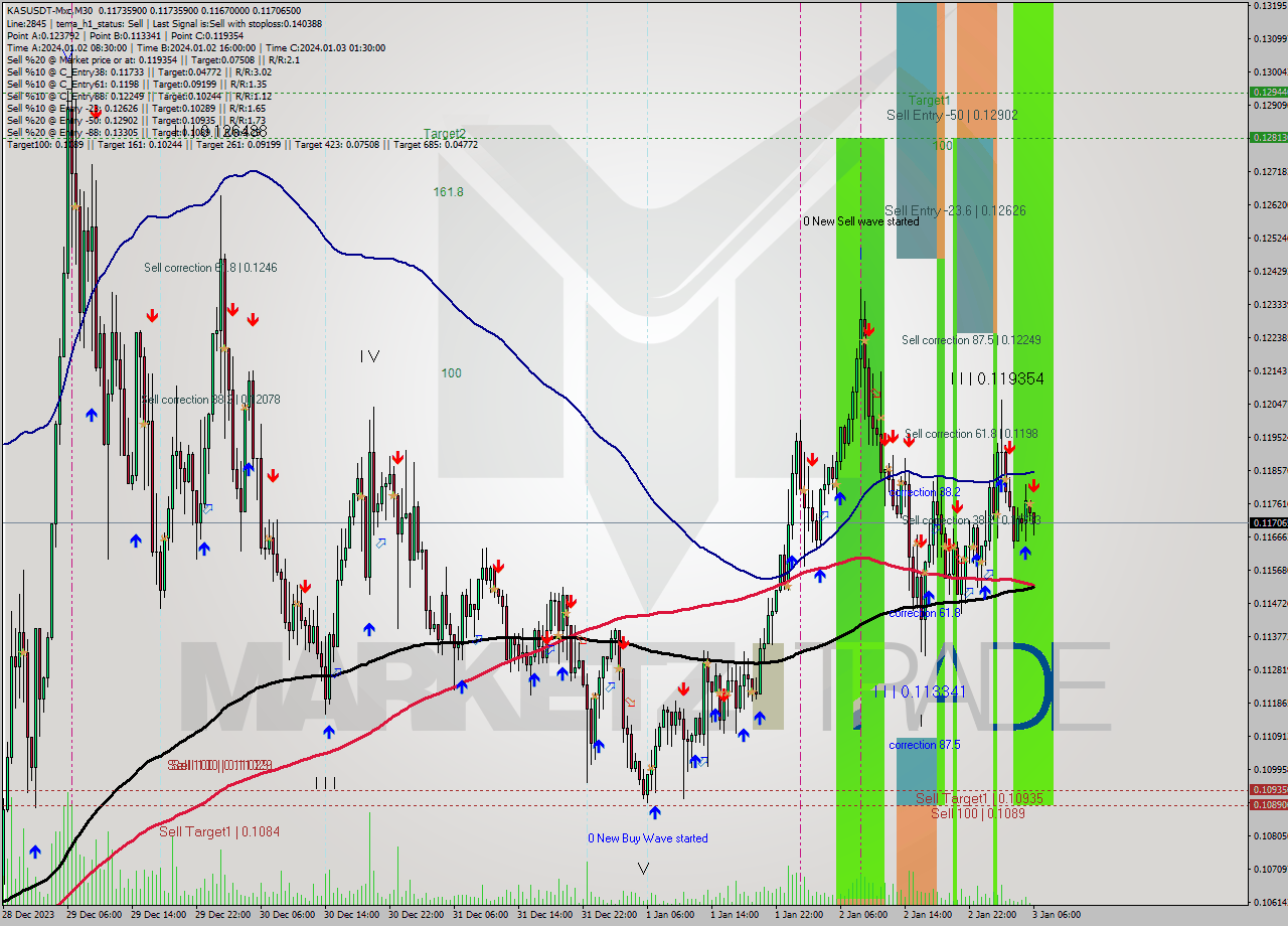 KASUSDT-Mxc M30 Signal