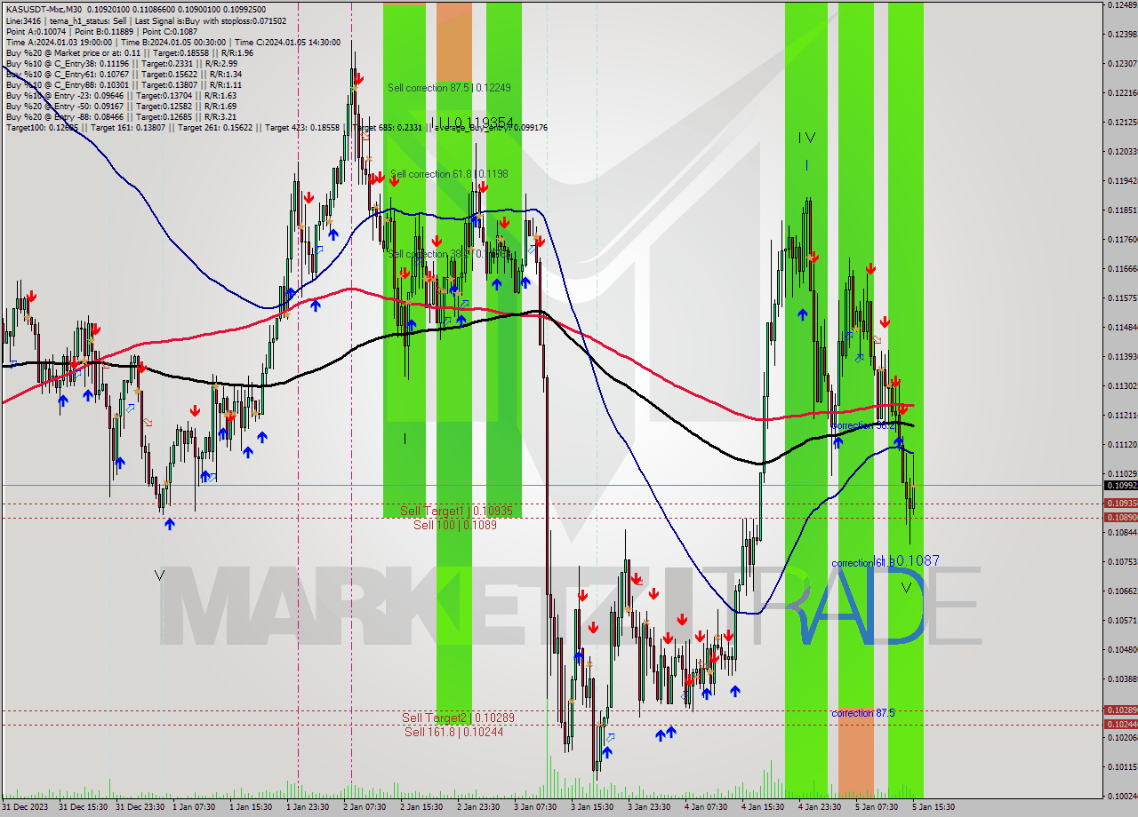 KASUSDT-Mxc M30 Signal