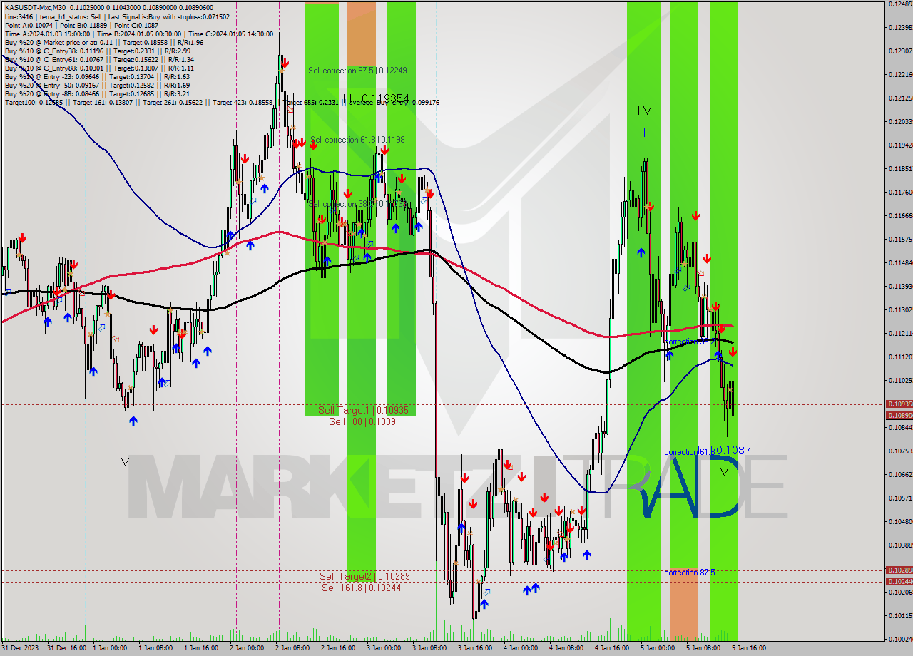 KASUSDT-Mxc M30 Signal