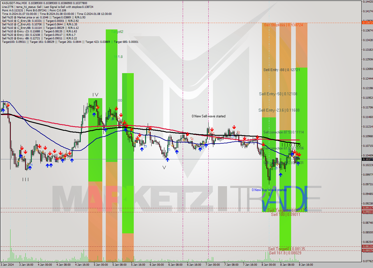 KASUSDT-Mxc M30 Signal