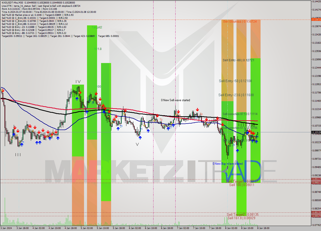 KASUSDT-Mxc M30 Signal