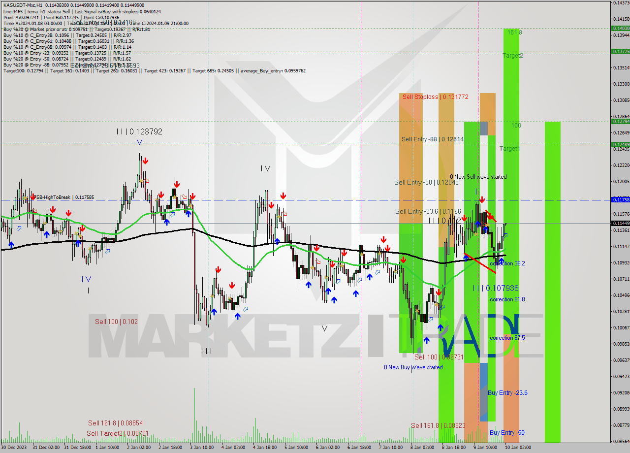 KASUSDT-Mxc H1 Signal