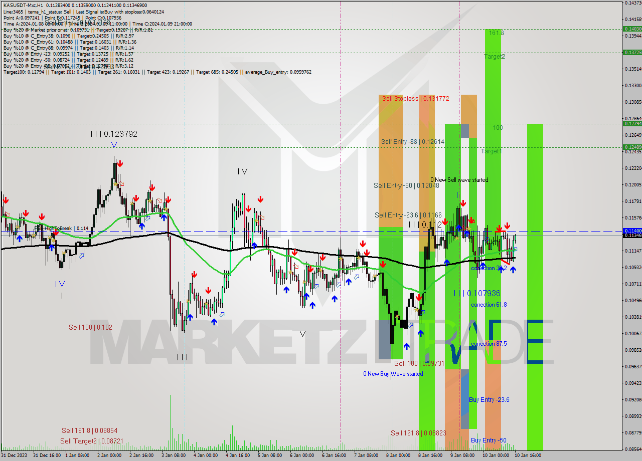 KASUSDT-Mxc H1 Signal