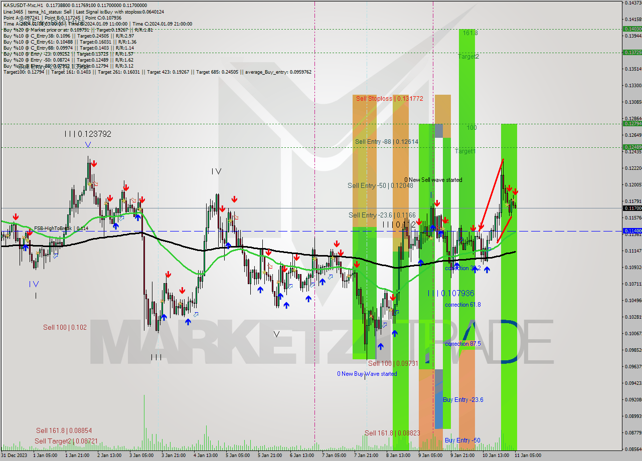 KASUSDT-Mxc H1 Signal