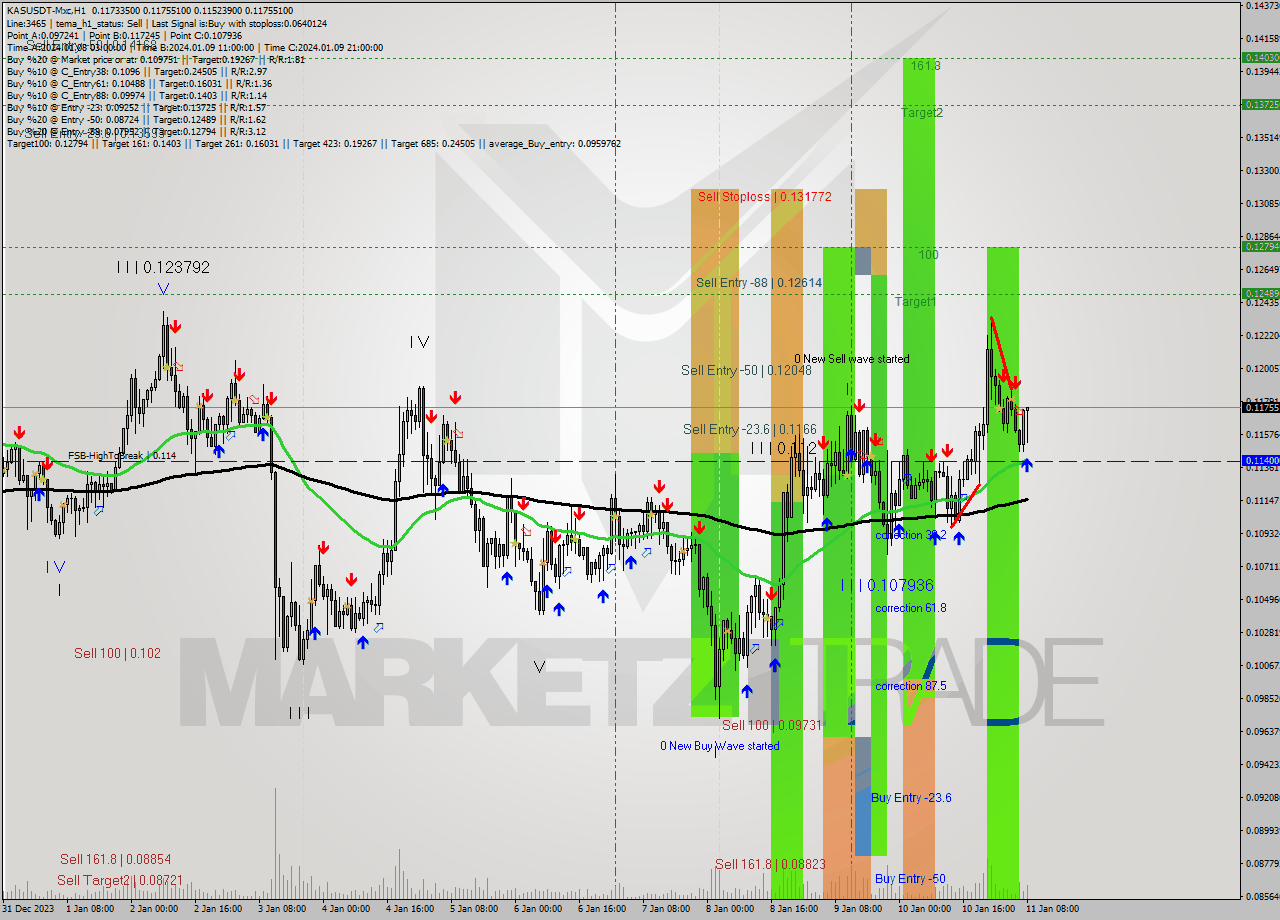 KASUSDT-Mxc H1 Signal