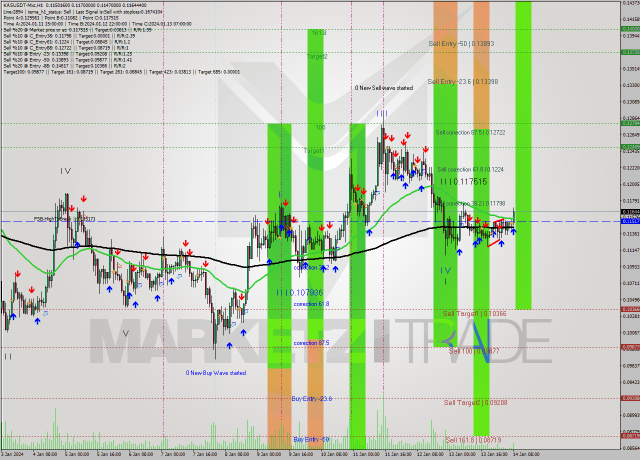 KASUSDT-Mxc H1 Signal