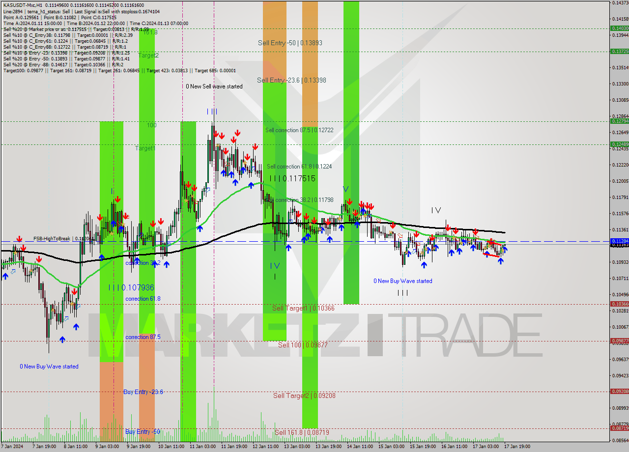 KASUSDT-Mxc H1 Signal