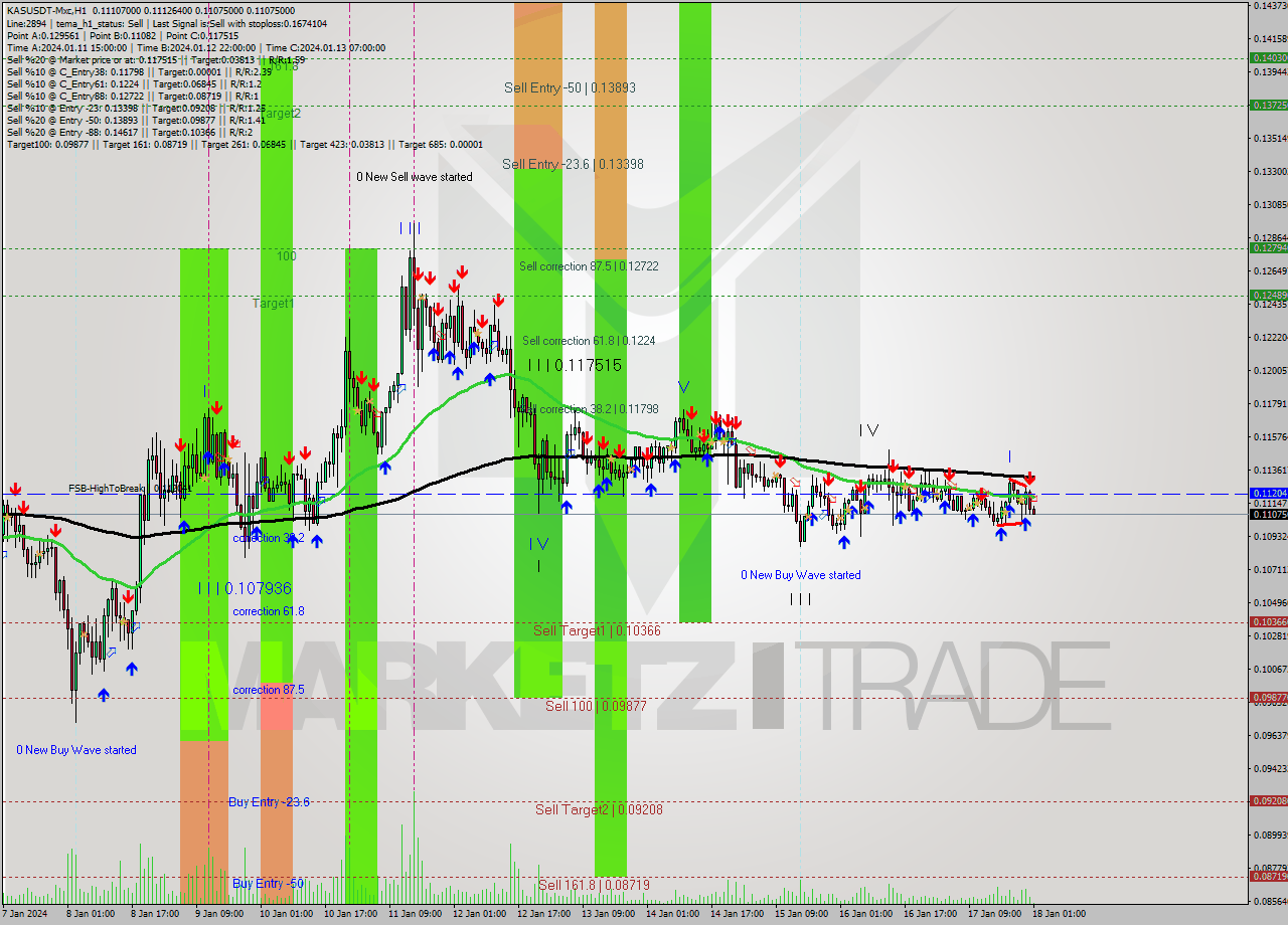 KASUSDT-Mxc H1 Signal