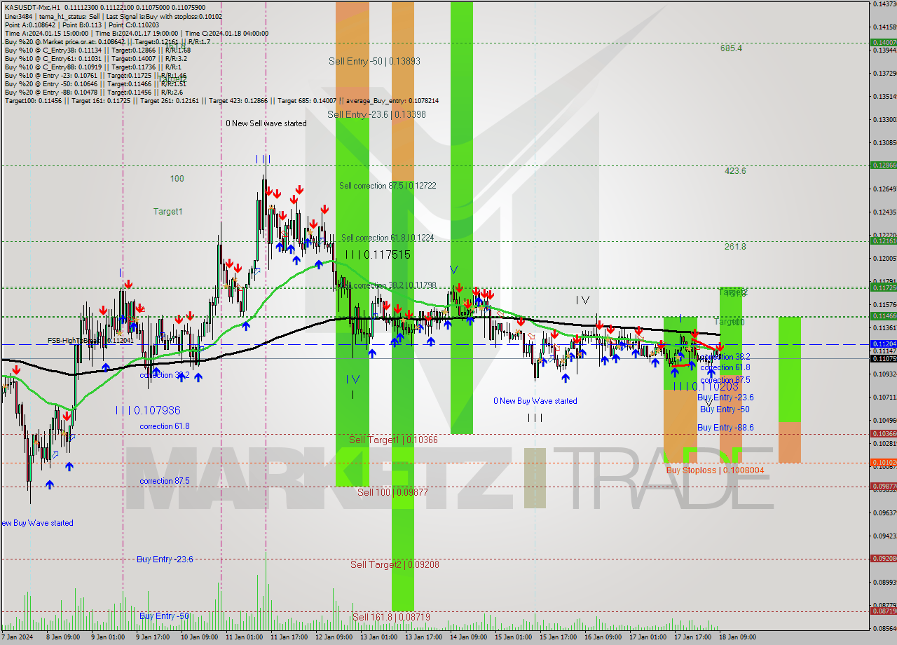 KASUSDT-Mxc H1 Signal