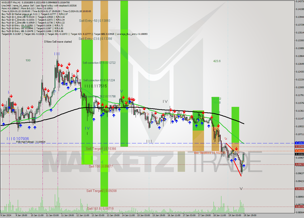 KASUSDT-Mxc H1 Signal