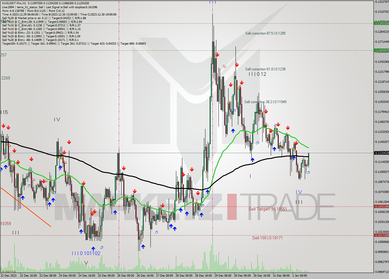 KASUSDT-Mxc H1 Signal