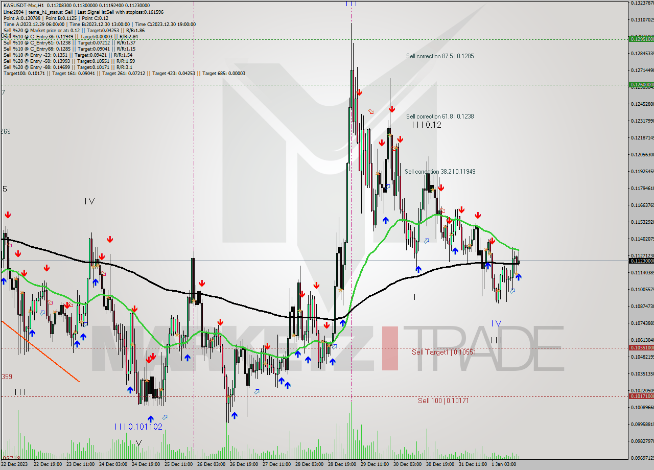 KASUSDT-Mxc H1 Signal