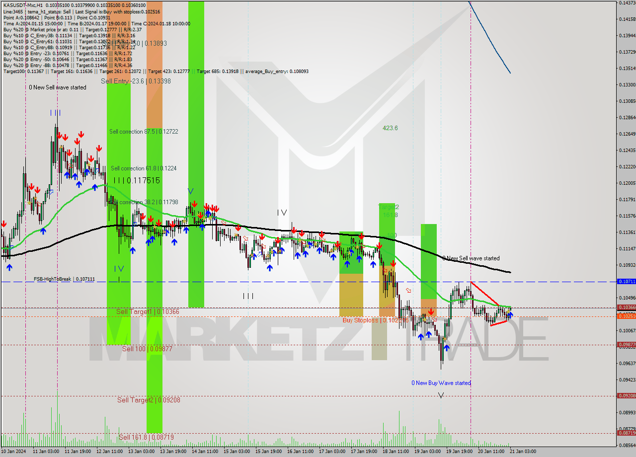 KASUSDT-Mxc H1 Signal