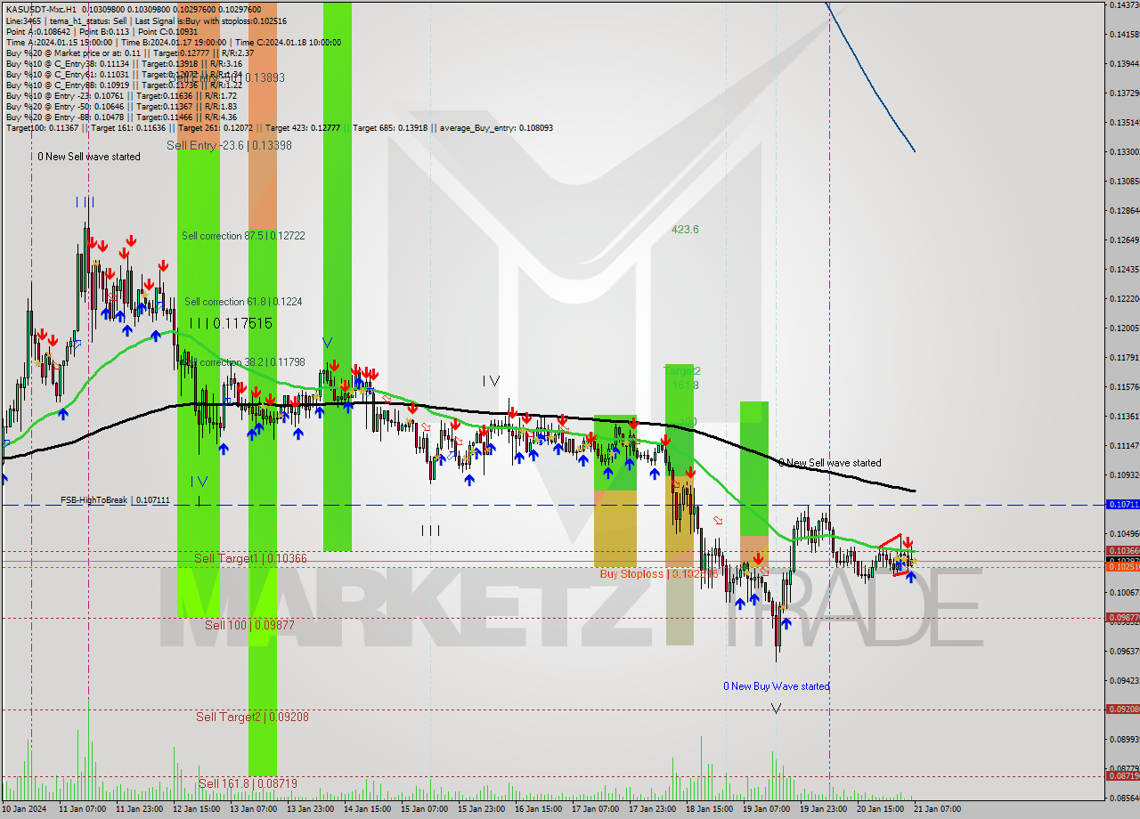 KASUSDT-Mxc H1 Signal