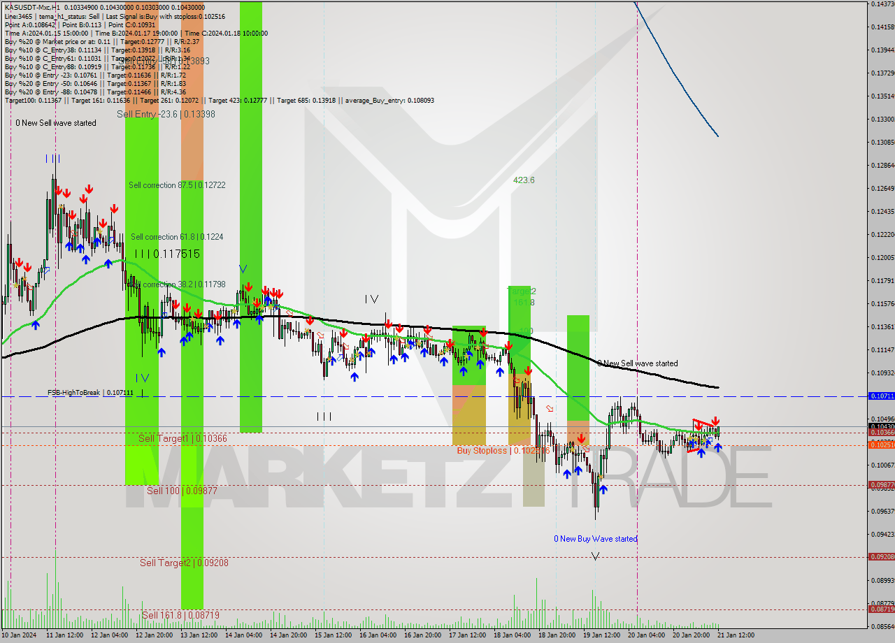 KASUSDT-Mxc H1 Signal