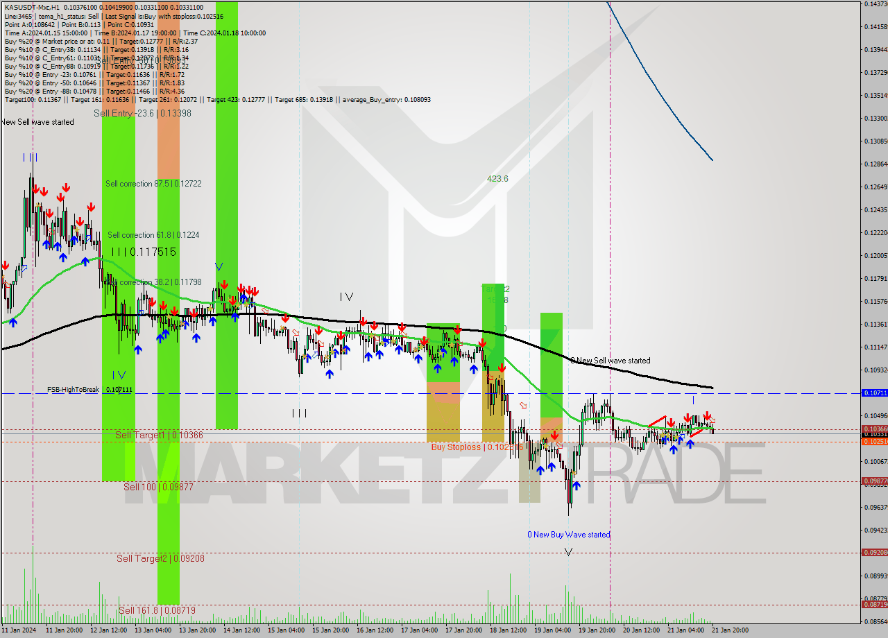 KASUSDT-Mxc H1 Signal