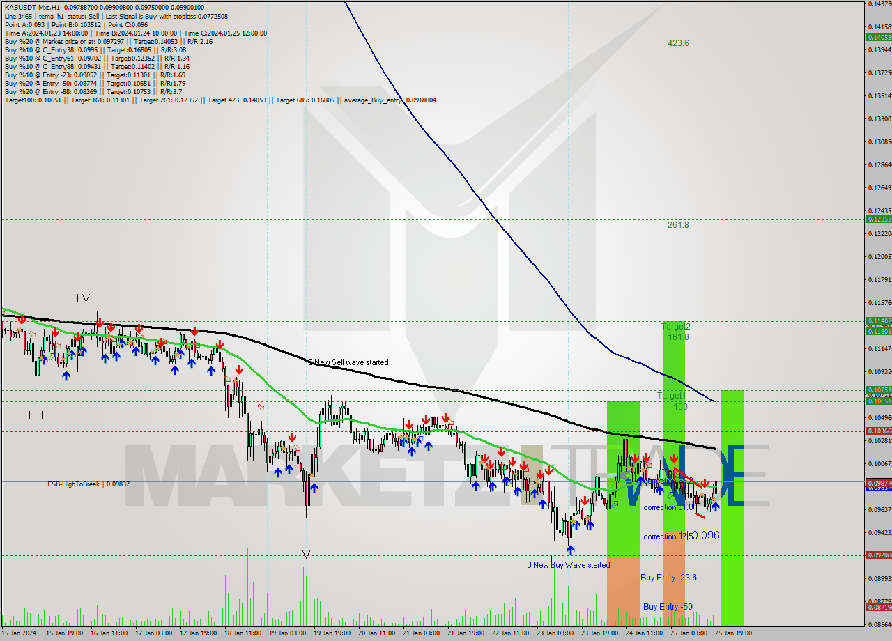 KASUSDT-Mxc H1 Signal