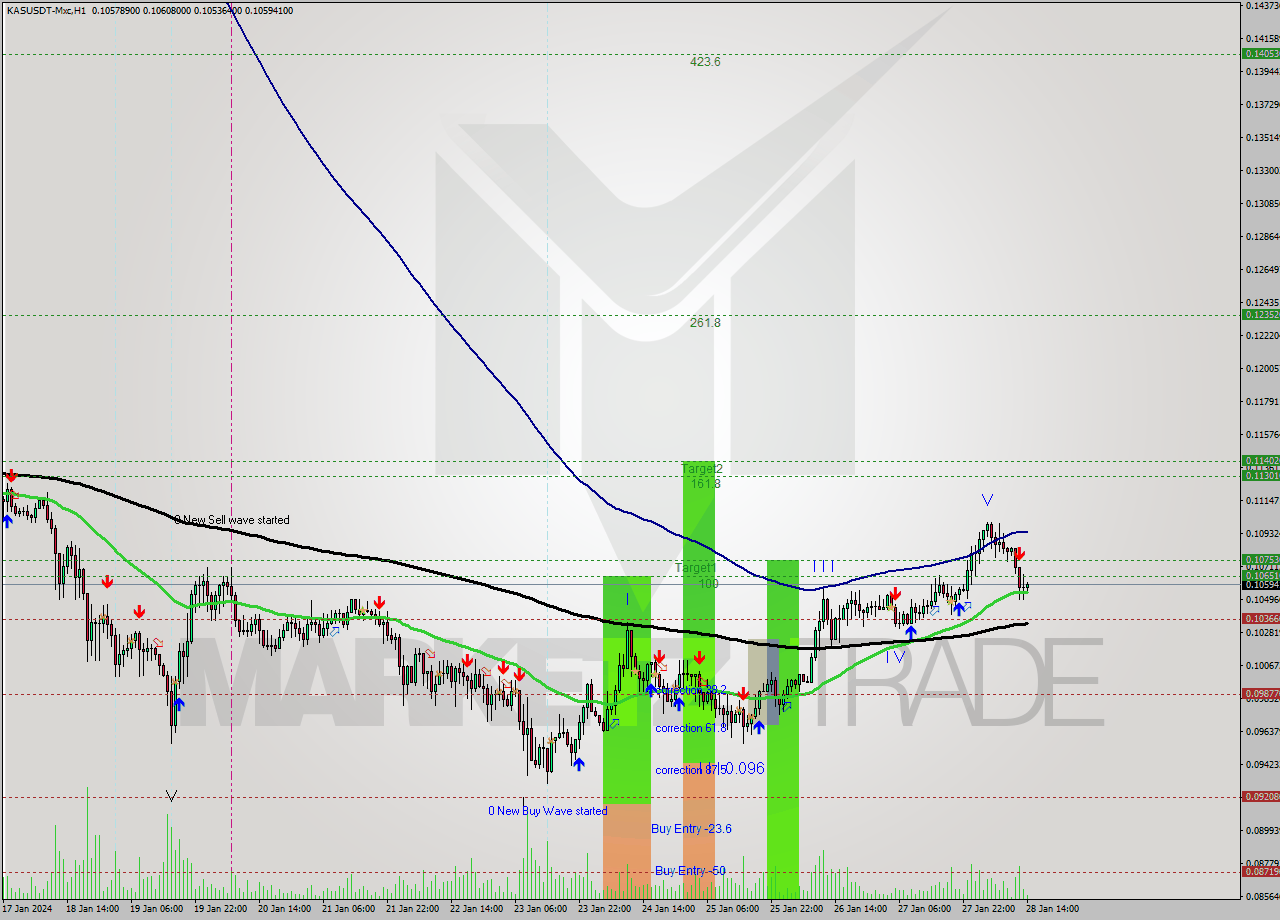 KASUSDT-Mxc H1 Signal